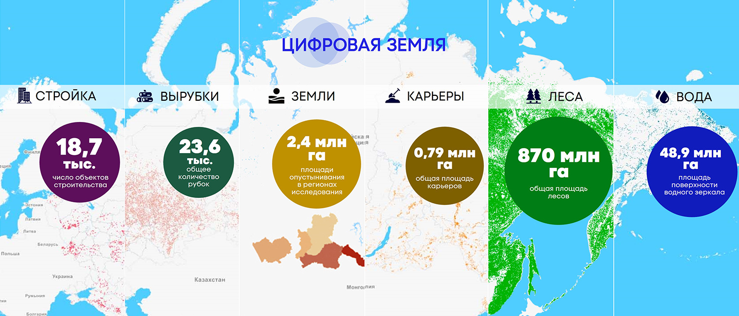 «Терра Тех» и Фонд «Кристалл роста» договорились о сотрудничестве