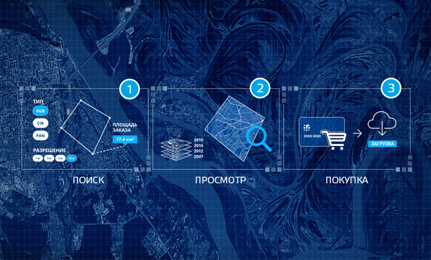 АО «ТЕРРА ТЕХ» представил на МАКС-2019 облачный онлайн-сервис покупки данных ДЗЗ