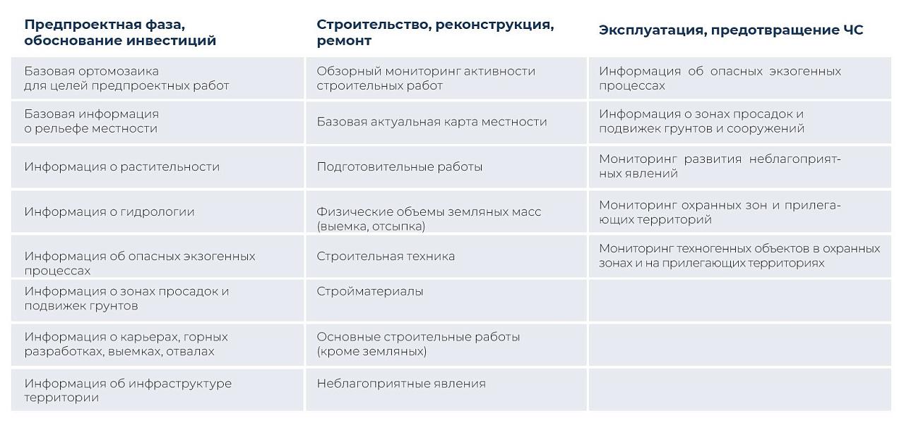 Таблица. Основные типы информационных продуктов спутникового мониторинга